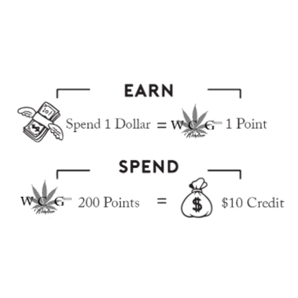 **Every $1 you spend, get 1 Reward Point** (On Our Website Only)